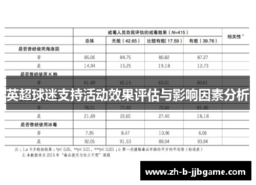 英超球迷支持活动效果评估与影响因素分析