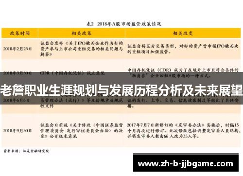 老詹职业生涯规划与发展历程分析及未来展望 老詹职业生涯规划与发展历程分析及未来展望