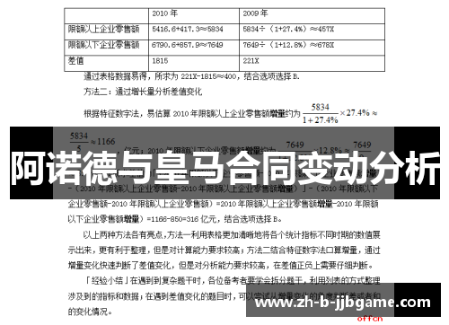 阿诺德与皇马合同变动分析